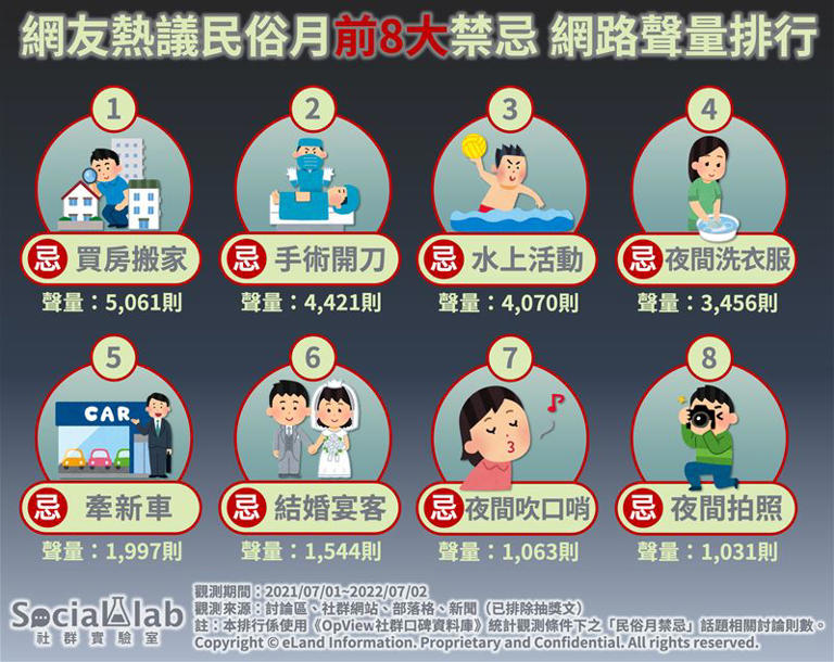 鬼門即將打開！網友熱議農曆民俗月禁忌一次看